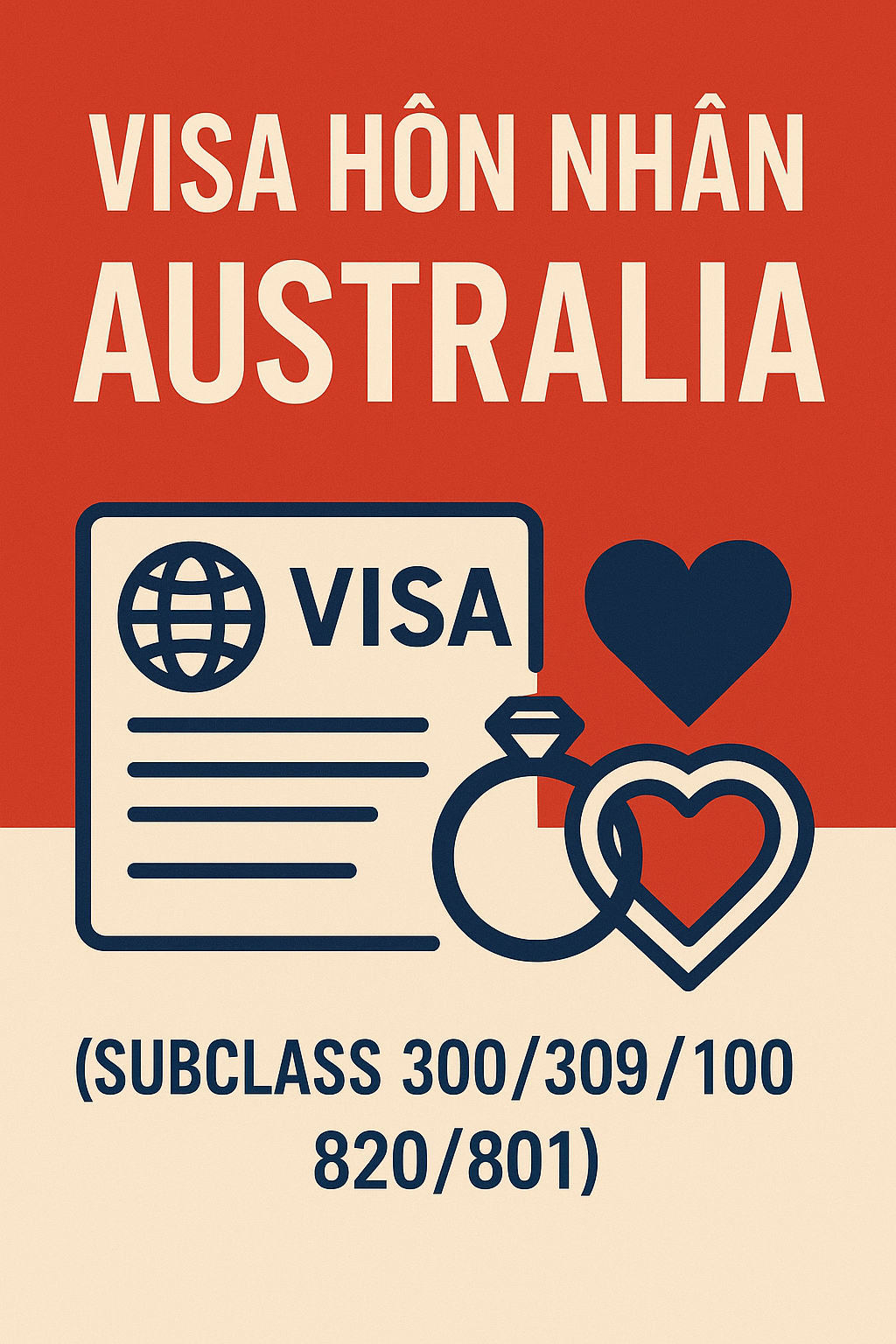 Visa Hôn Nhân Australia (Subclass 300/309/100 - 820/801)